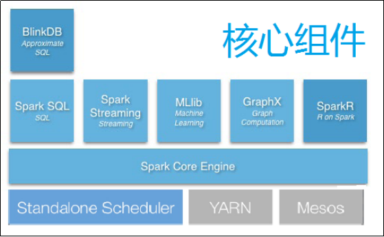 spark struct