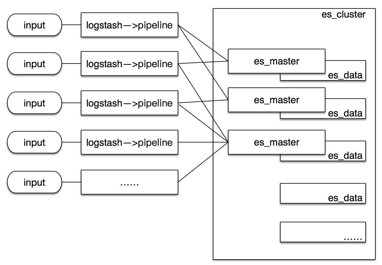 Logstash RUN