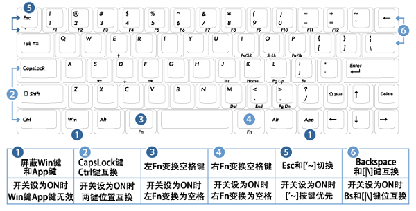 键盘键位