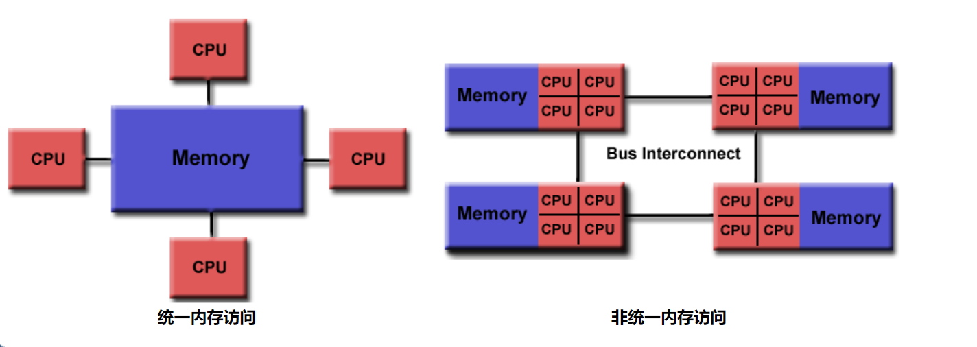 OpenMPOnAech